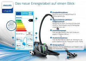 20140709_Philips_EU_Energie_Label_Infografik_1