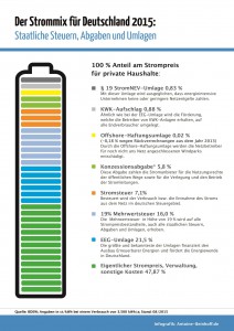 strompreis-2015-antoine-beinhoff-72dpi-1280pixel